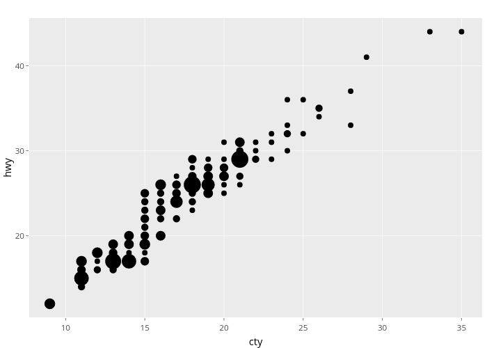 hwy vs cty | scatter chart made by Nadhil | plotly