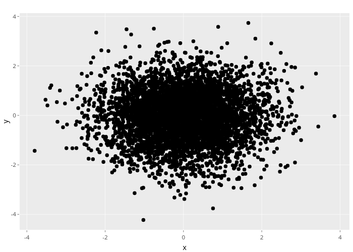 y vs x | scatter chart made by Nadhil | plotly