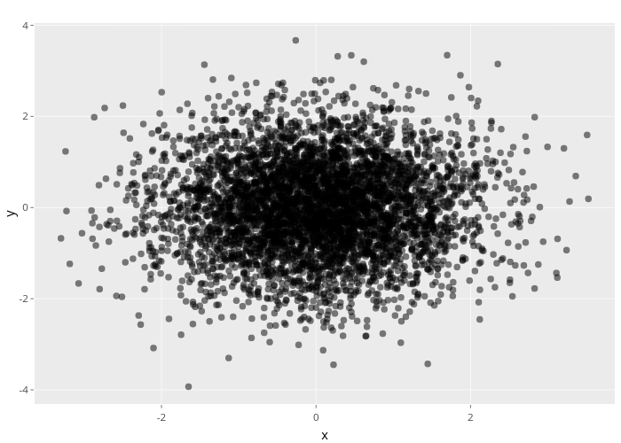 y vs x | scatter chart made by Nadhil | plotly