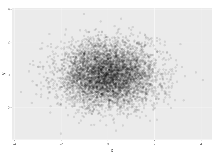 y vs x | scatter chart made by Nadhil | plotly