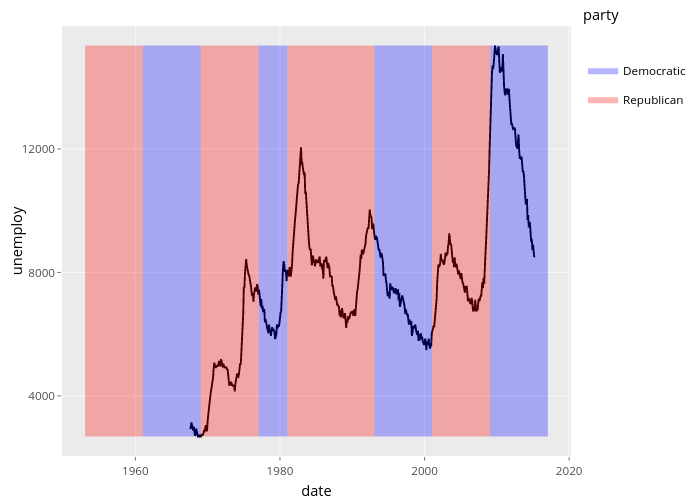 unemploy vs date | line chart made by Nadhil | plotly