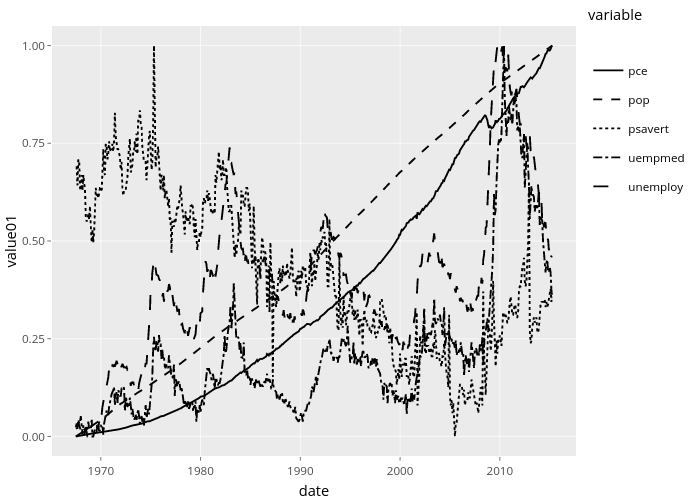 value01 vs date | line chart made by Nadhil | plotly