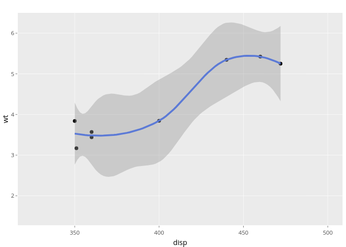 wt vs disp | scatter chart made by Nadhil | plotly