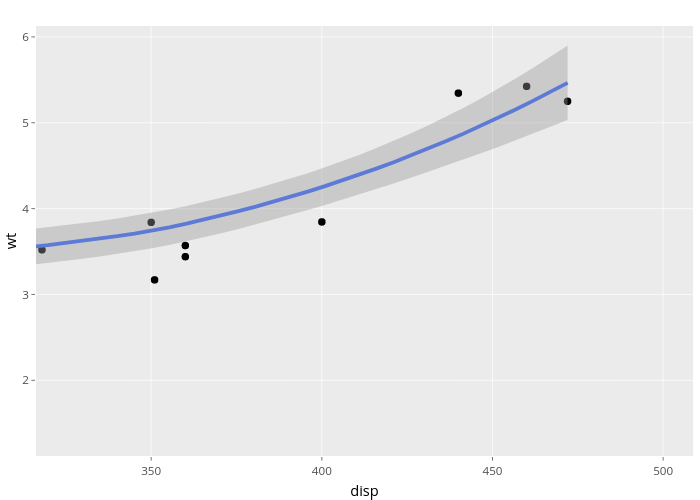 wt vs disp | scatter chart made by Nadhil | plotly