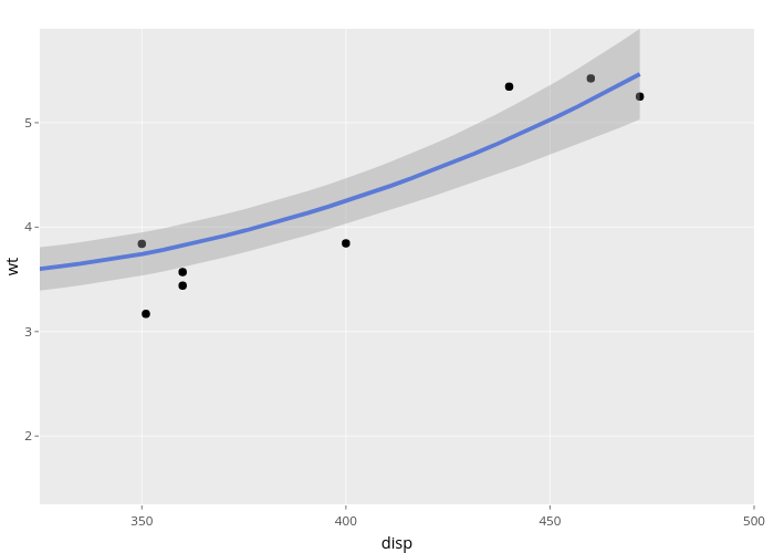 wt vs disp | scatter chart made by Nadhil | plotly