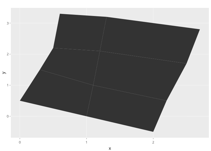 y vs x | filled line chart made by Nadhil2 | plotly