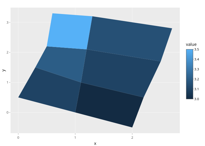 y vs x | filled line chart made by Nadhil2 | plotly