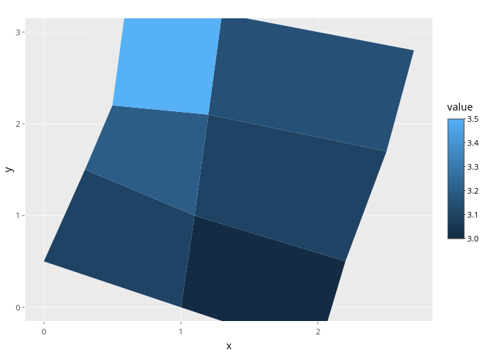 y vs x | filled line chart made by Nadhil2 | plotly