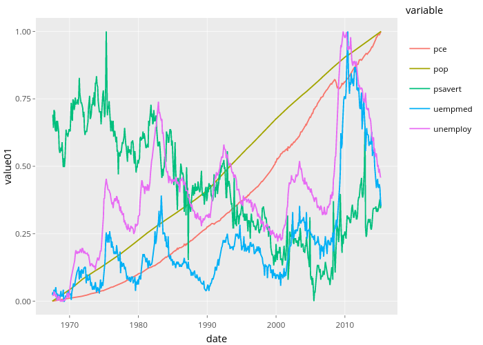 value01 vs date | line chart made by Nadhil2 | plotly