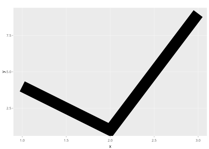 y vs x | line chart made by Nadhil2 | plotly