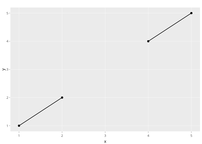 y vs x |  made by Nadhil2 | plotly