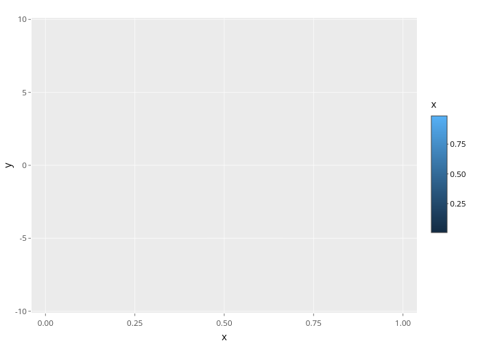 y vs x | line chart made by Nadhil2 | plotly