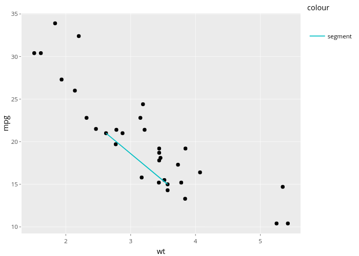 mpg vs wt | scatter chart made by Nadhil3 | plotly