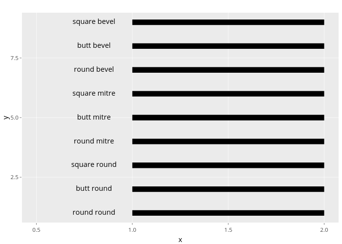 y vs x | line chart made by Nadhil3 | plotly