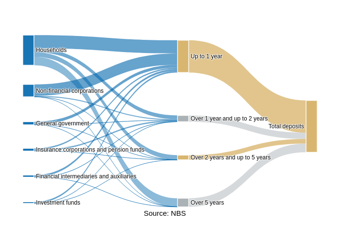 sankey made by Nbs_sk | plotly