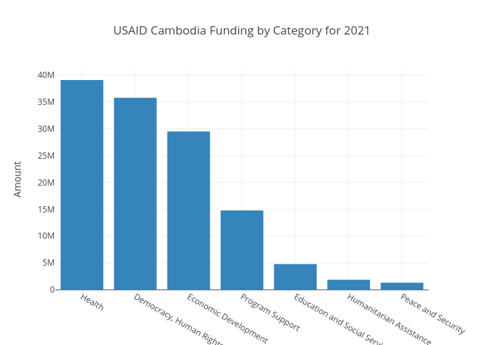 USAID Category Cambodia