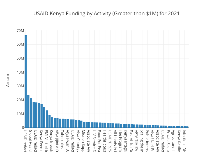 USAID Activity Kenya