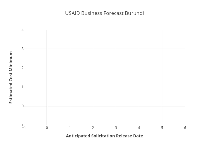 USAID BF forBurundi