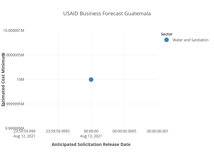 USAID BF forGuatemala