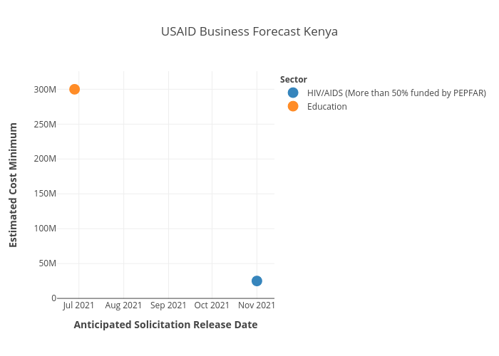 USAID BF forKenya