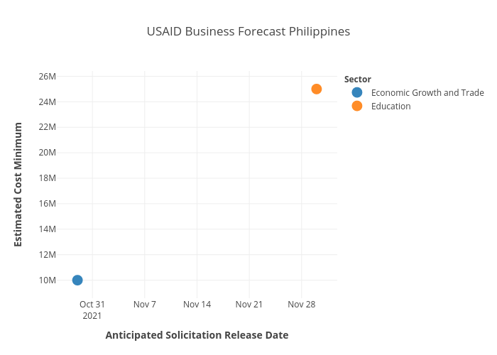 USAID BF forPhilippines