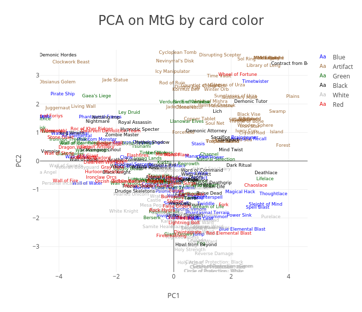 PCA on MtG by card color |  made by Nhuber | plotly