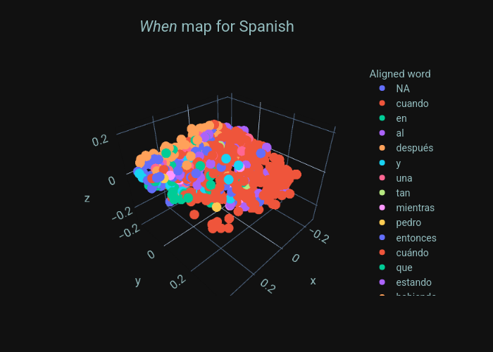 When map for Spanish | scatter3d made by Npedrazzini | plotly