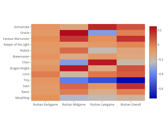 heatmap made by Nul0m | plotly