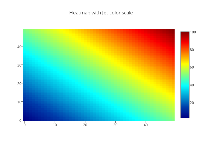 Heatmap Blue Color