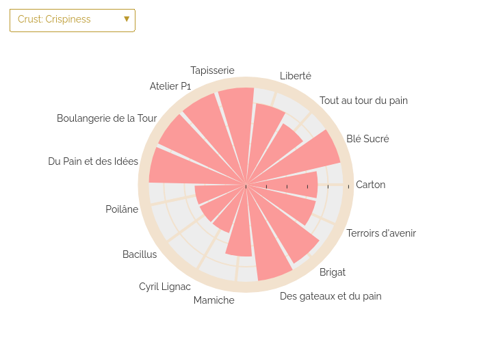  | barpolar made by Objectivefoodie | plotly