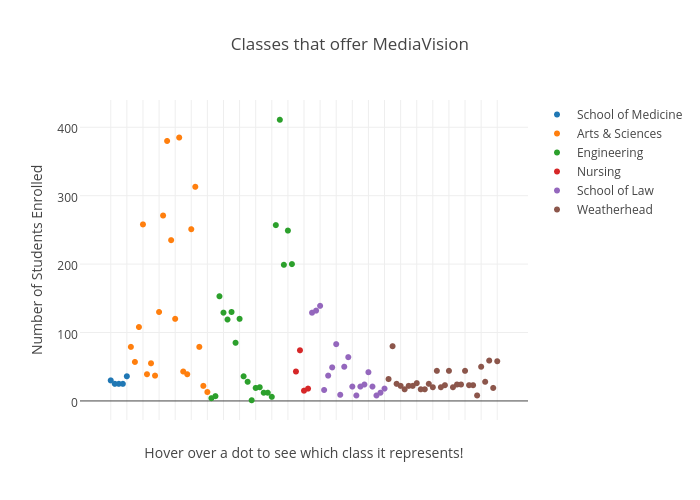 Classes that offer MediaVision | scatter chart made by Observer | plotly