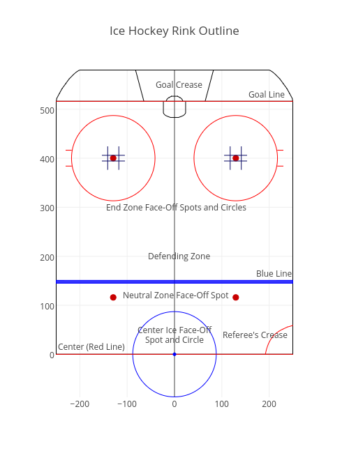 Ice Hockey Rink Outline | scatter chart made by Octogrid | plotly