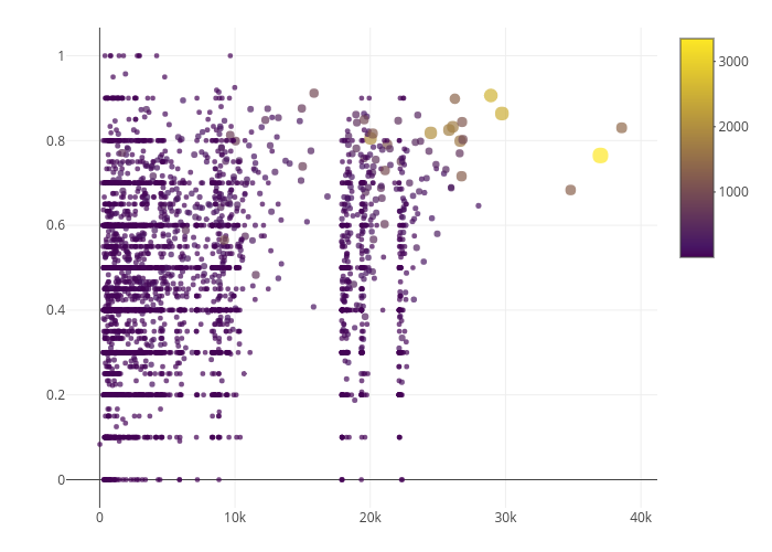 scatter chart made by Oliviermorin | plotly