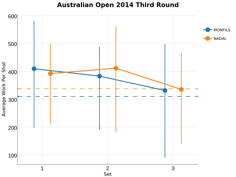  Australian Open 2014 Third Round  |  made by On-the-t | plotly