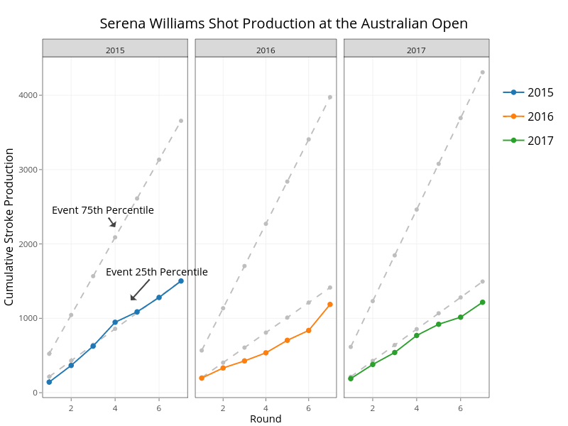 Serena Williams Shot Production at the Australian Open |  made by On-the-t | plotly