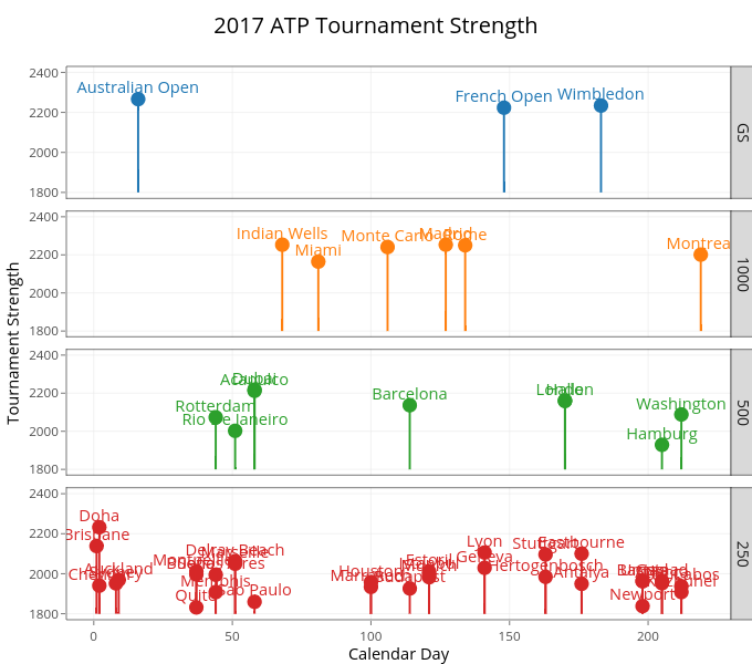 2017 ATP Tournament Strength | scatter chart made by On-the-t | plotly