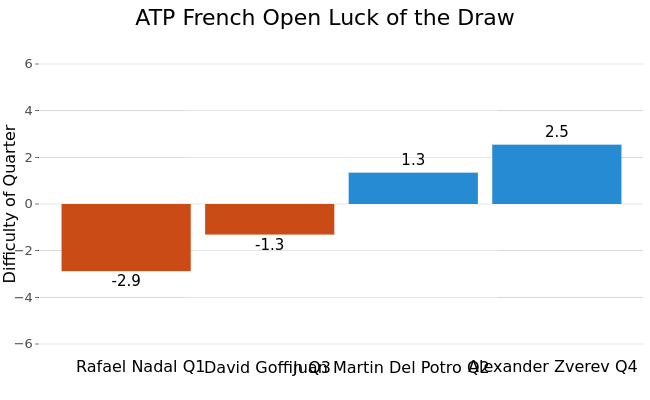 ATP French Open Luck of the Draw |  made by On-the-t | plotly