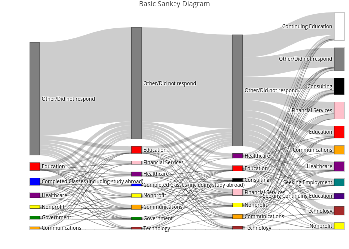 Basic Sankey Diagram | sankey made by Oodwyer | plotly