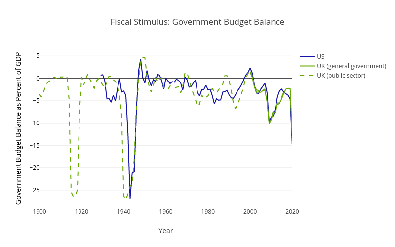 FiscalPandemic