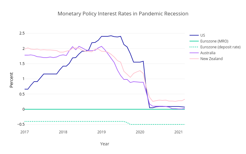 MonetaryPandemic