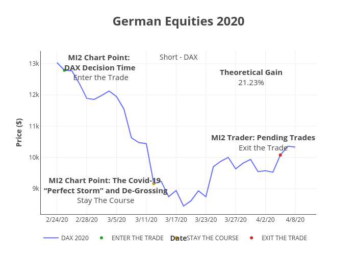 German Equities 2020 | line chart made by Peterlittman | plotly