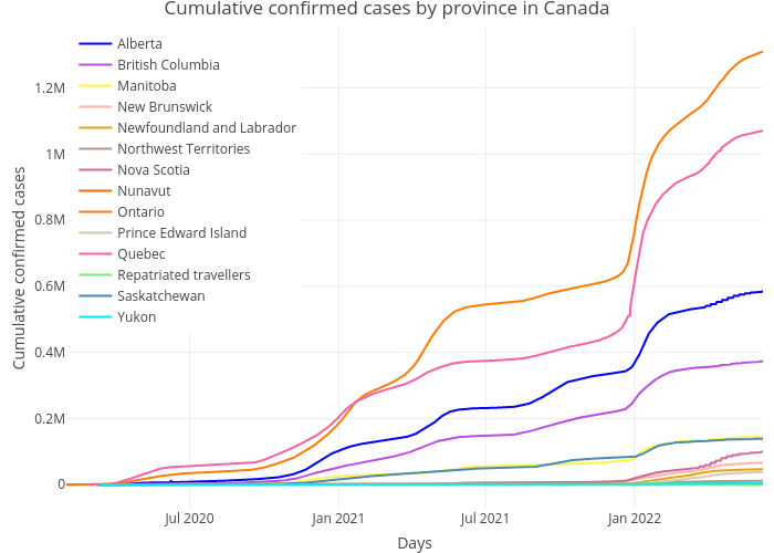 Cumulative confirmed cases by province in Canada | line chart made by Pholiu.ca | plotly