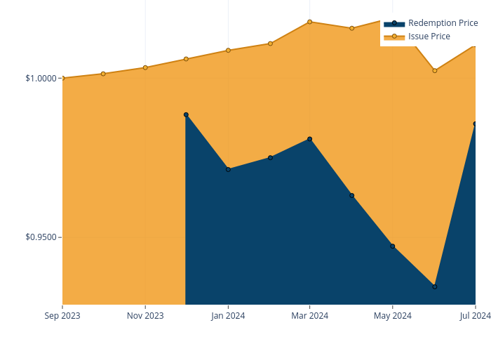  vs  | filled  made by Pidotcom | plotly