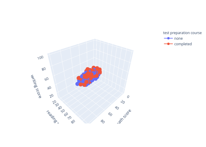 none vs completed | scatter3d made by Pierpaolo28 | plotly