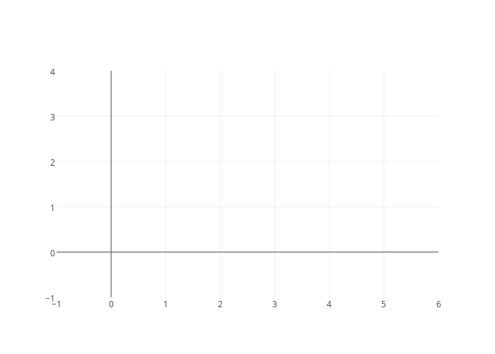 scatter chart made by Playground | plotly