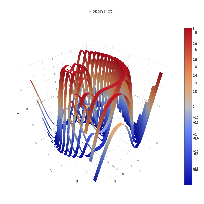 Correlation Matrix Surface Made By Plotly Js Plotly