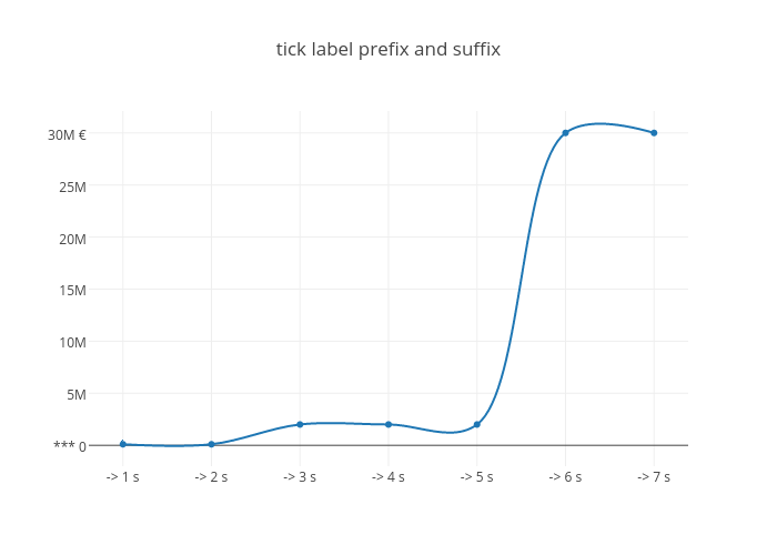 tick-label-prefix-and-suffix-scatter-chart-made-by-plotly-js-plotly