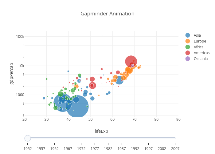 Gapminder Animation | scatter chart made by Plotly2_demo | plotly