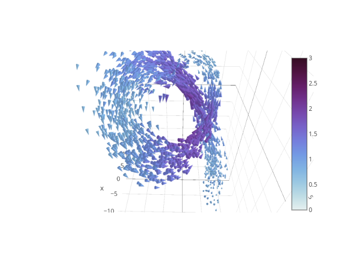 cone made by Plotly2_demo | plotly