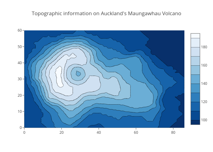 Topographic information on Auckland's Maungawhau Volcano | contour made by Plotly2_demo | plotly